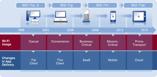 2013 - 9-16 - 9-20 - Everything You Need to Know About Wireless 802.11ac