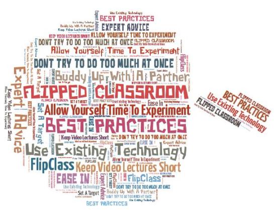 Flipped Best Practices