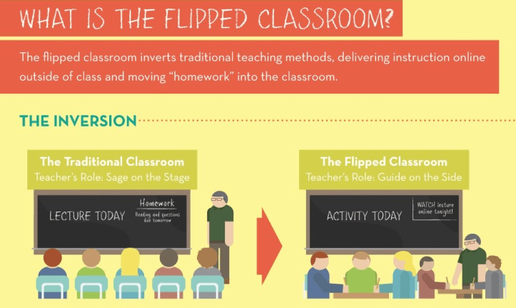 Flipped Classroom