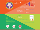 The Growth of Flipped Learning&nbsp;(Infographic)