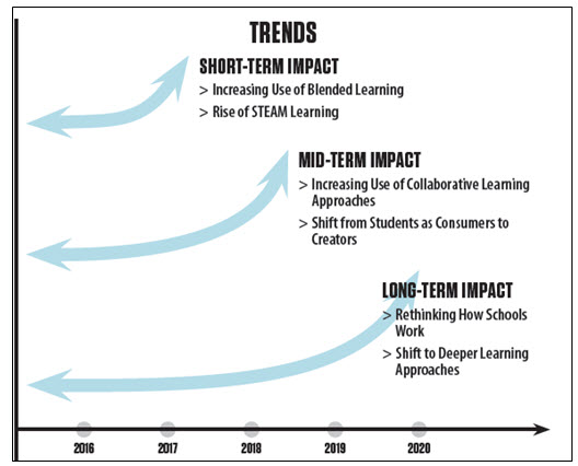 EdTech Trends