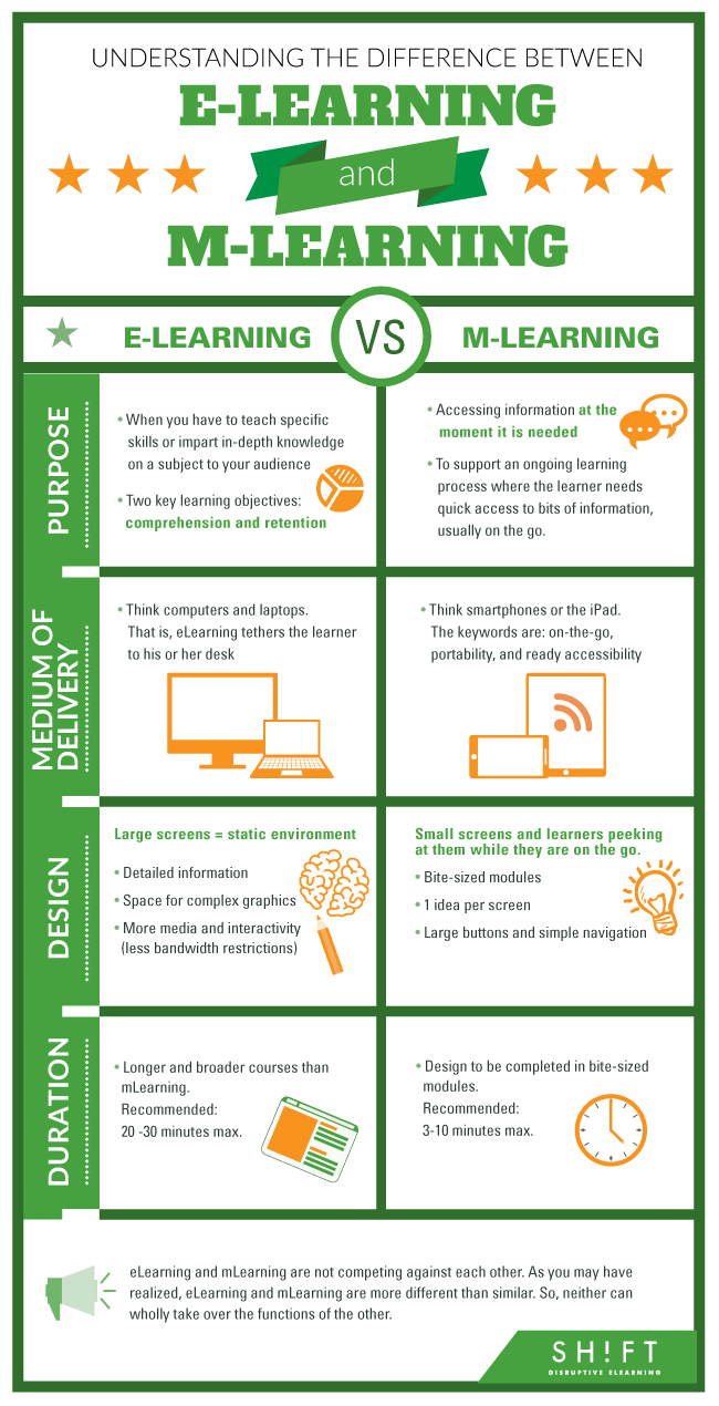 Understanding-The-Difference-Between-eLearning-and-mLearning-Infographic