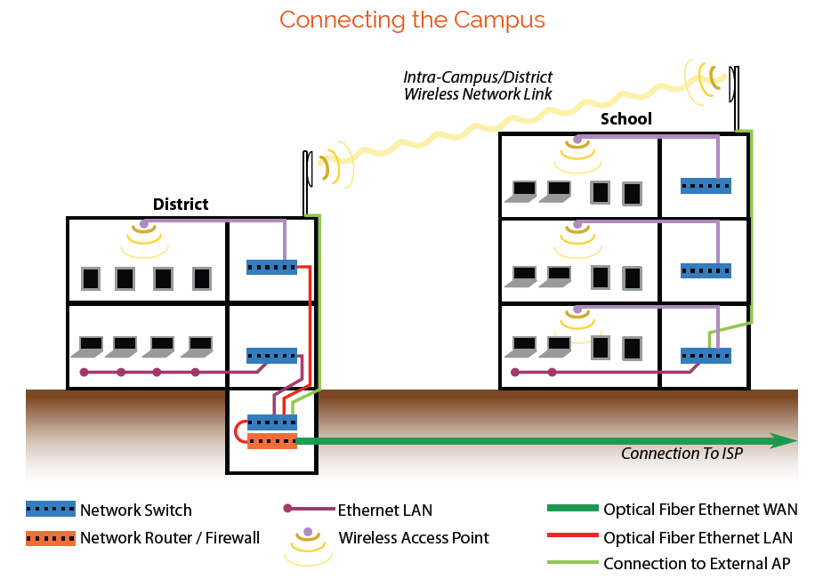 Wireless Infrastructure and E-Rate | VARconnection