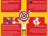 Collaborative Learning 101&nbsp;(Infographic)