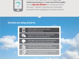 K-12 Moves to the&nbsp;Cloud