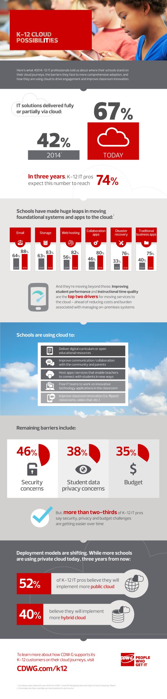 K12-Cloud-Possibilities-Infographic