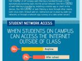 Devices on the K-12 Network&nbsp;(Infographic)