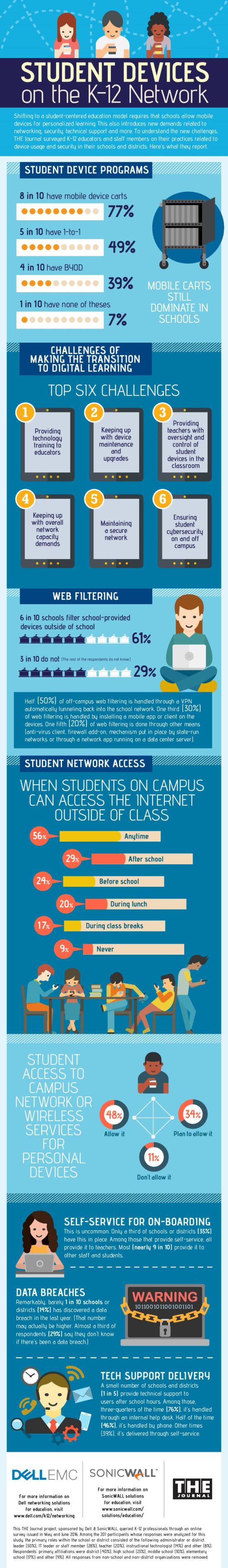 student-devices-on-the-k12-network-infographic