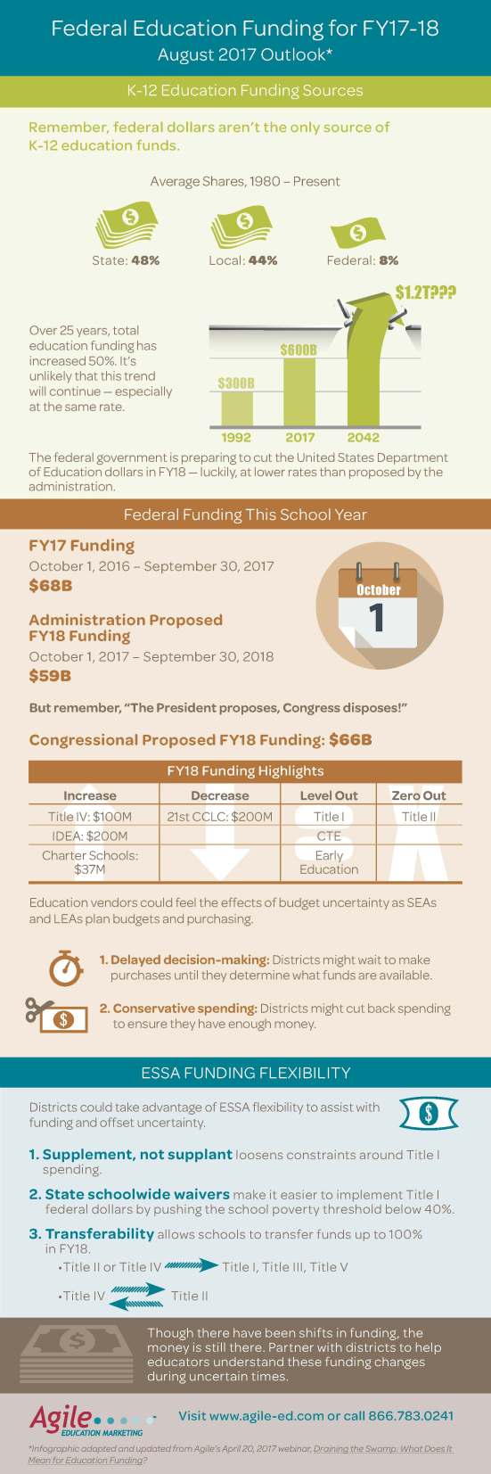 1_AugustArticle_Infographic_081417