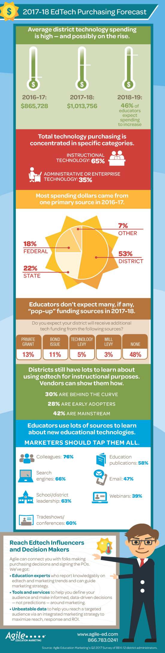 agile-edtech-forecast-infographic