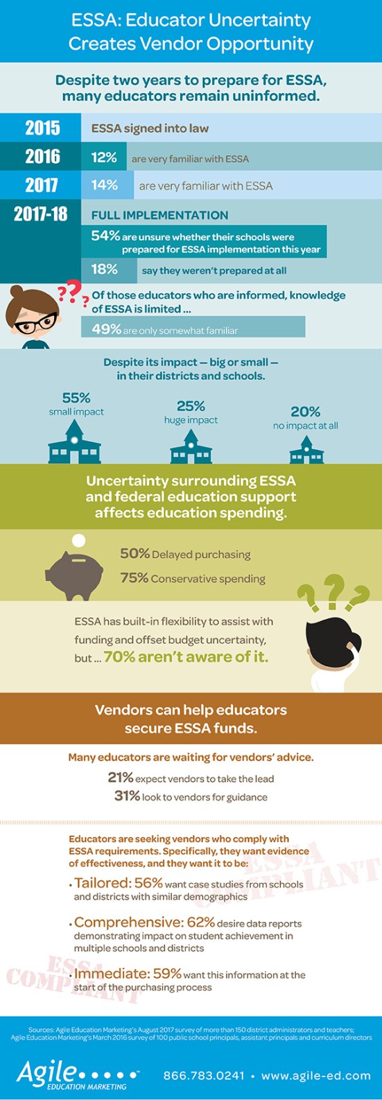 ESSA_infographic_FNL_1117