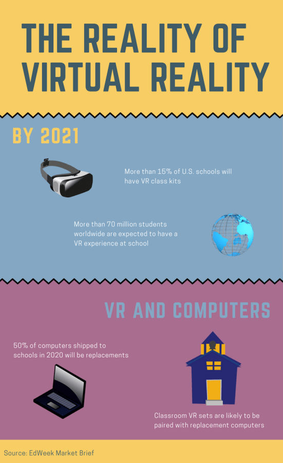 The Reality of Virtual Reality Inforgraphic