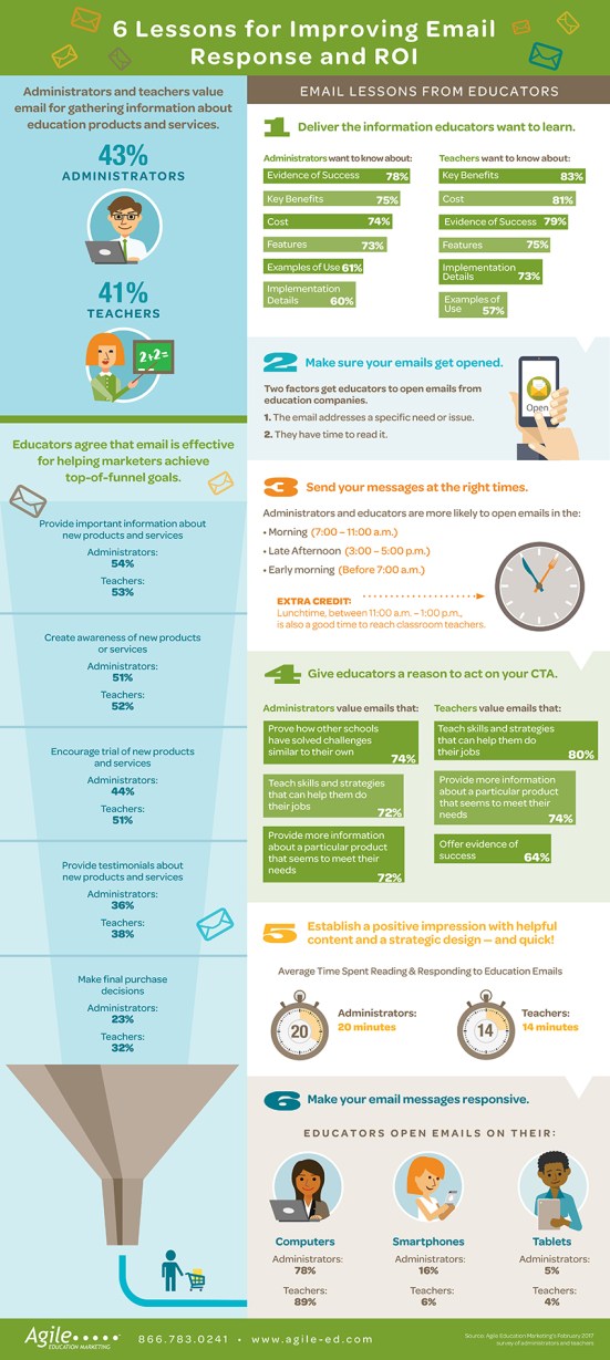 Q1_SurveyInfographic_FNL_0417