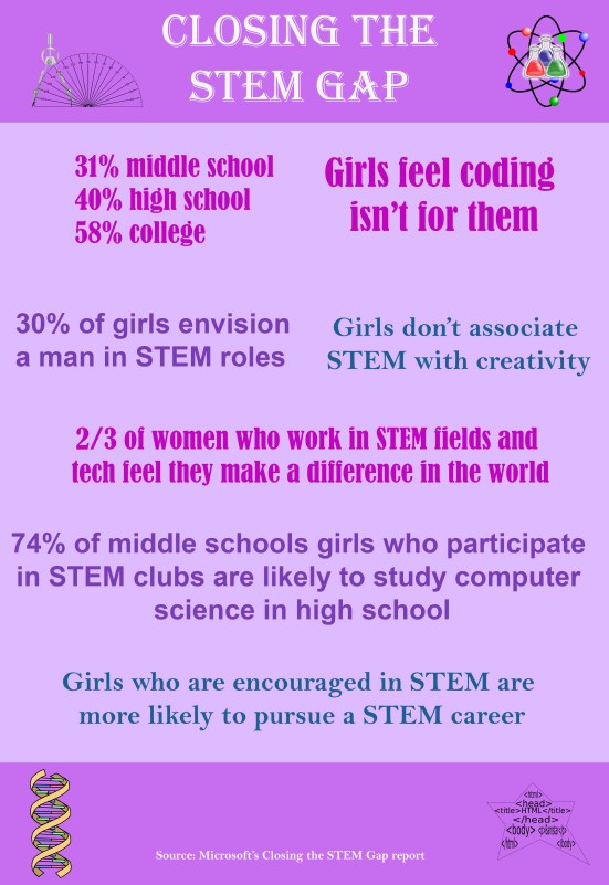 Closing the STEM Gap Inforgraphic.jpg