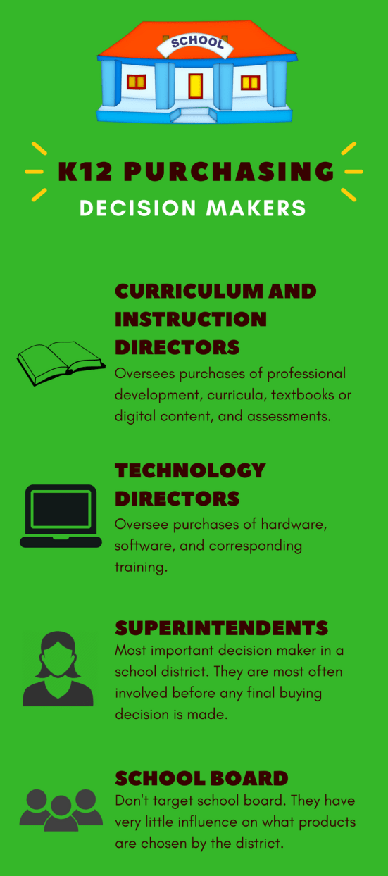 K12 Purchasing Decison Makers.png