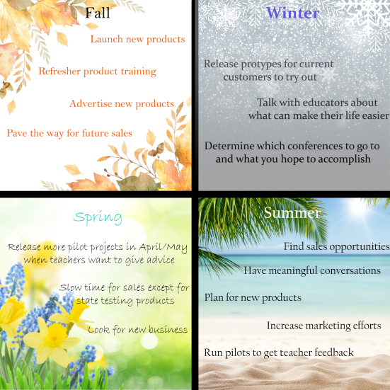 Sep 19, 2018 Post - Four Seasons of K-12 Education Market Infographic.png