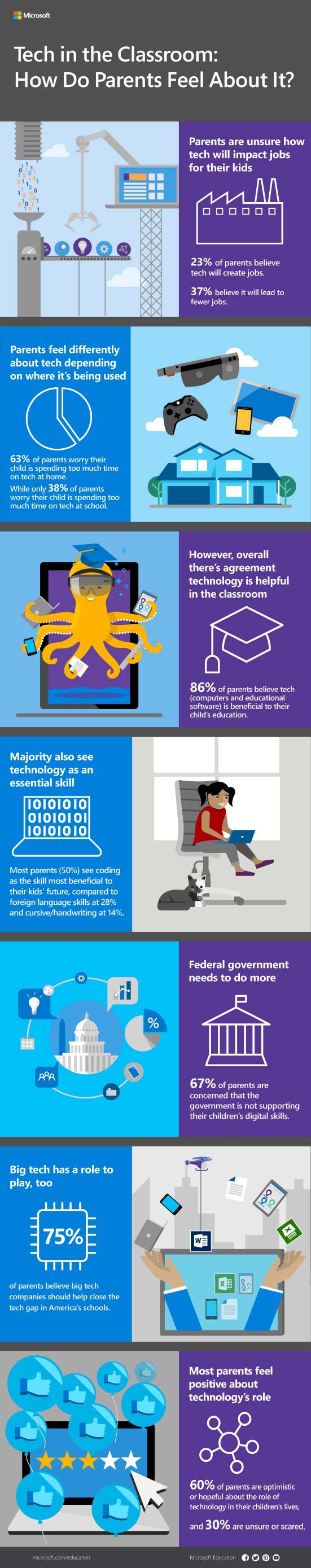YouGov-MSFT-Education_Q2_FullpageR2T5_Final