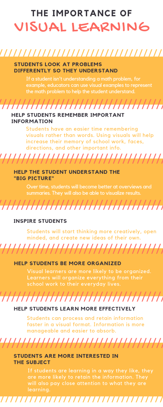 Nov 7, 2018 Post - Importance of Visual Learning.png