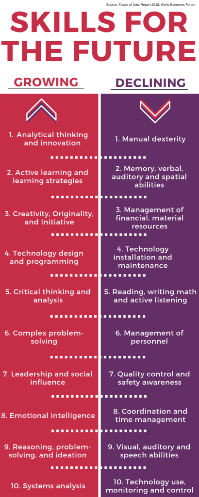 Workforce Projections Blog Infographic