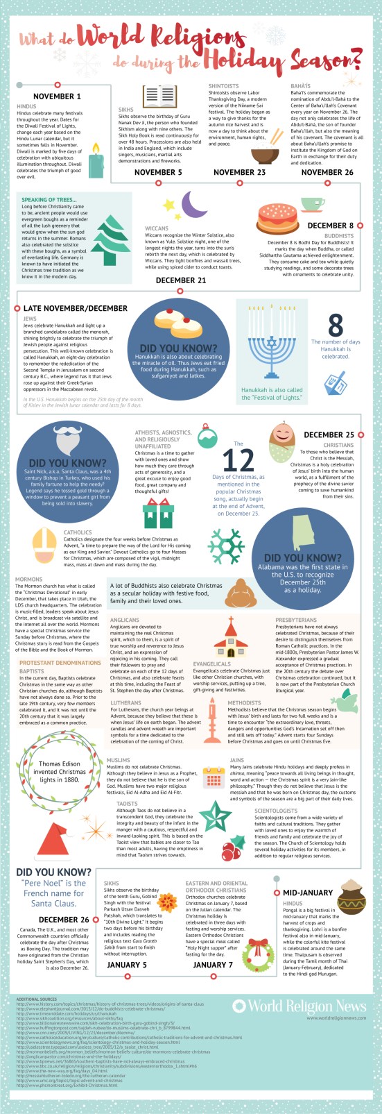 world-religions-tree-infographic-discover-what-world-religions-do-during-the-holiday-season-in-this-information-packed-infographic-which-provides-a-quick-snapshot-on-the-holidays-