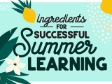 3 Components to Successful Summer Learning&nbsp;(infographic)